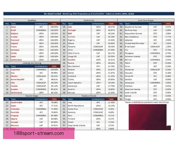 世界杯竞猜赔率走势分析及其对比赛结果的影响解读