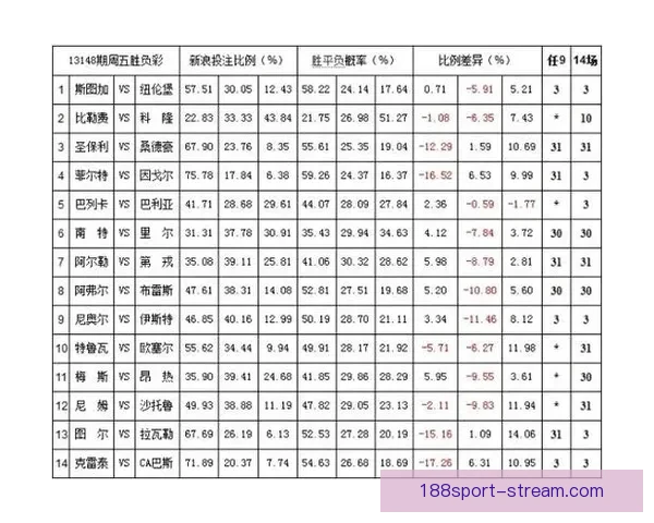 权威体育竞猜入口推荐，实时赔率分析助你精准投注