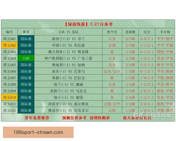 精准解析足球赛事胜负走势助力高效竞猜投注策略 精准解析足球赛事胜负走势助力高效竞猜投注策略