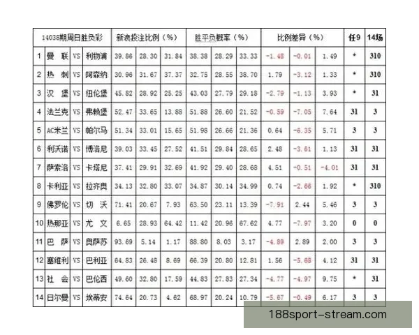 权威体育竞猜入口推荐，实时赔率分析助你精准投注