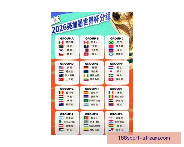 2026世界杯冠军预测：哪些国家有望打破历史，赢得全球足球荣耀