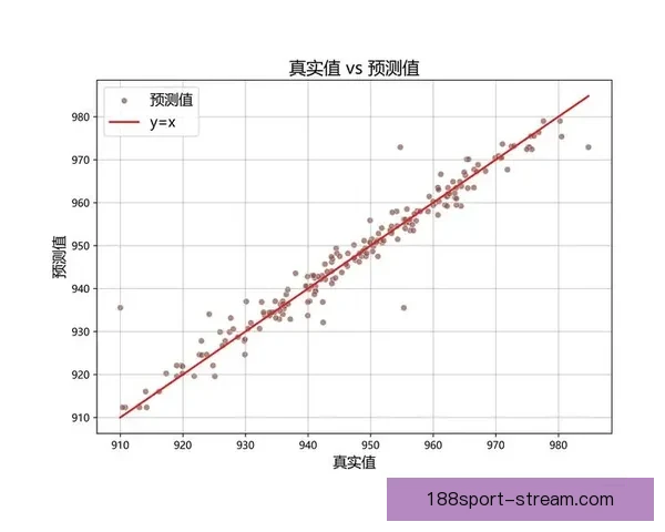 基于数据模型与战术趋势的世界杯足球竞猜深度分析与实战预测指南