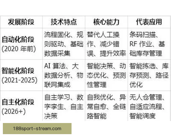 基于数据模型与球队实力对比的2026世界杯比赛结果趋势预测与比分深度解析