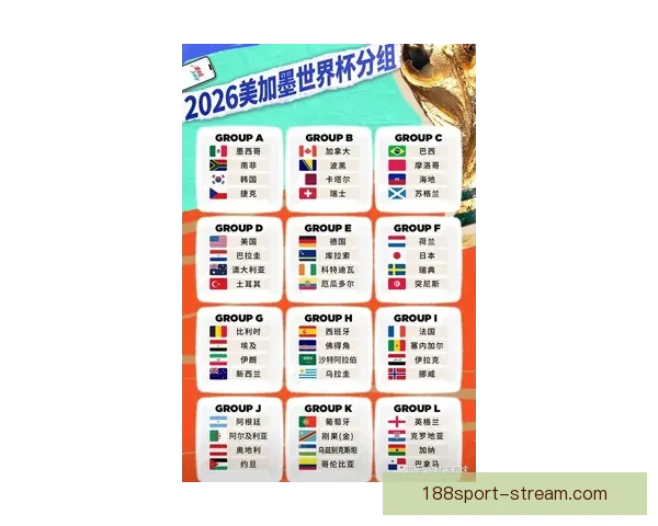 2026世界杯冠军预测：哪些国家有望打破历史，赢得全球足球荣耀