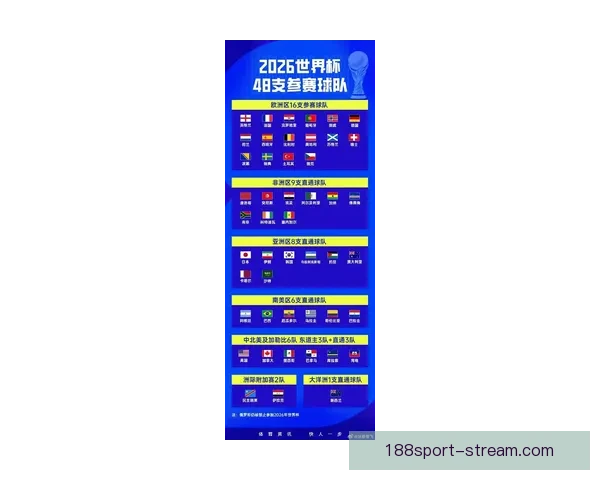 2026世界杯淘汰赛规则解析：小组赛晋级方式与16强赛程全揭秘